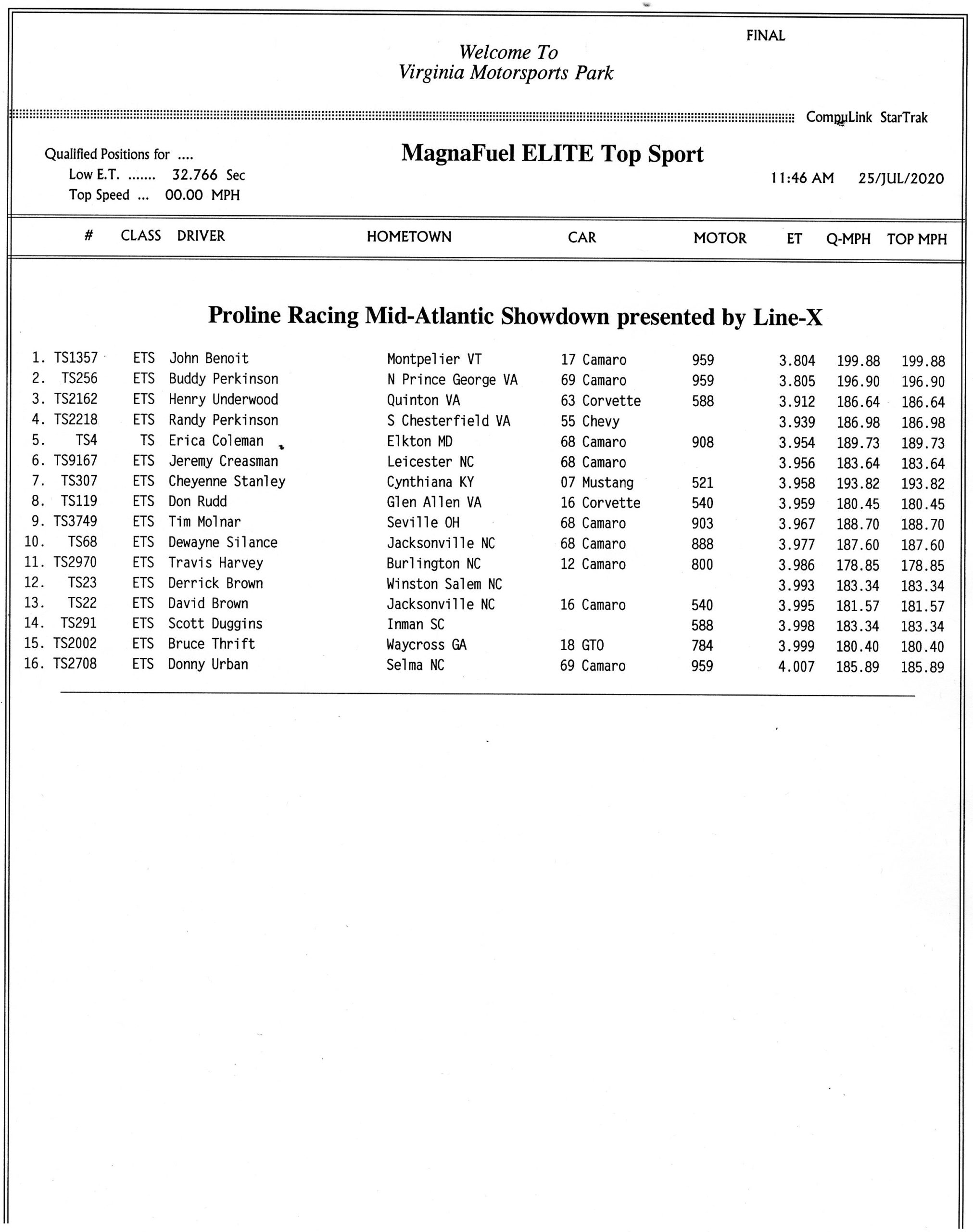 2020 VMP July Elite Top Sportsman PDRA Race Results