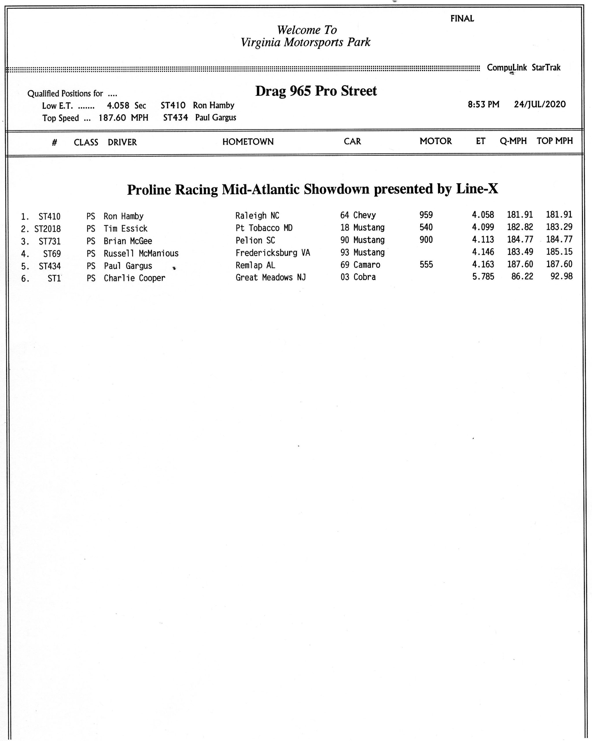 2020 VMP July Pro Street PDRA Race Results