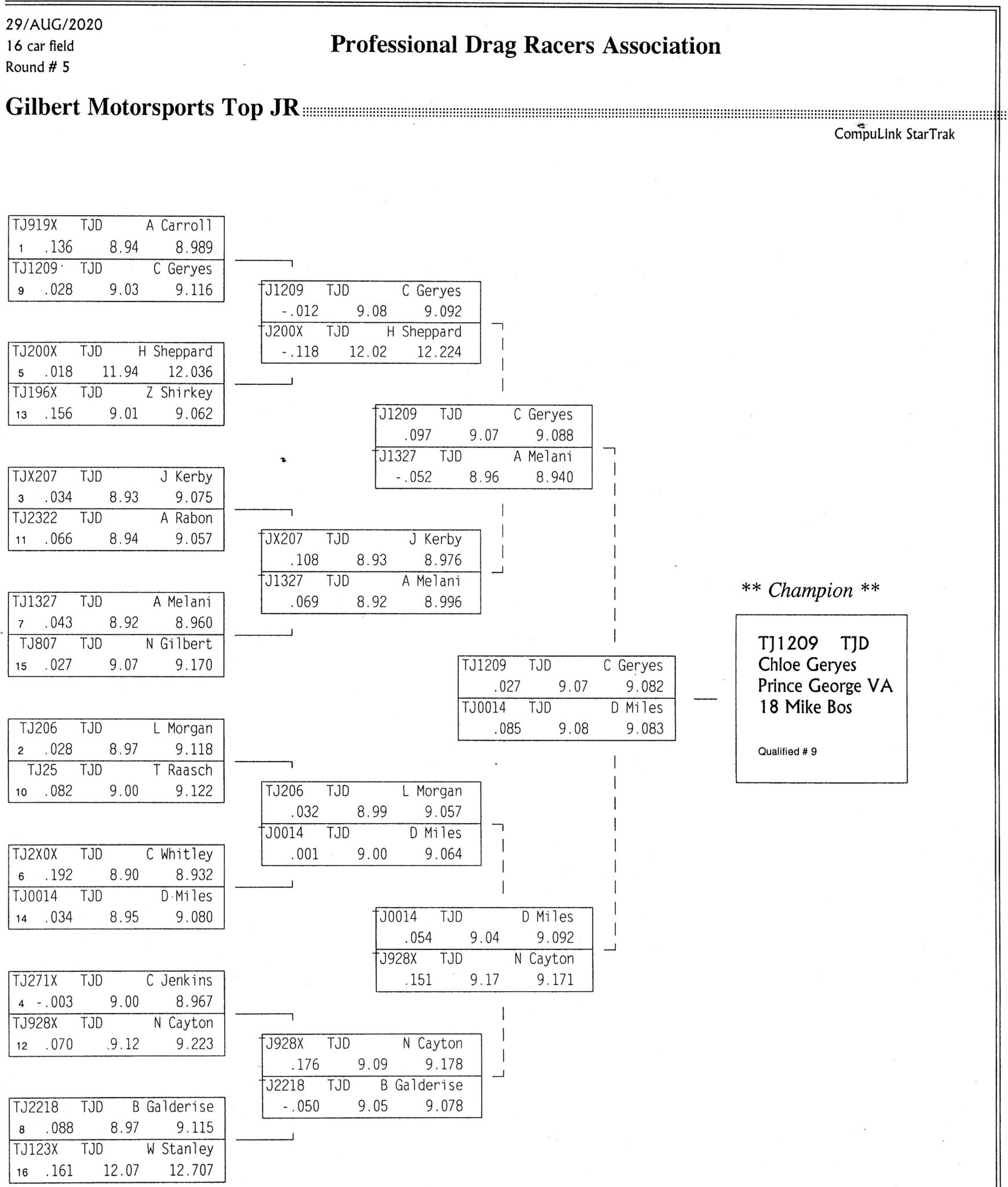 2020 VMP AUG TJD PDRA Race Results