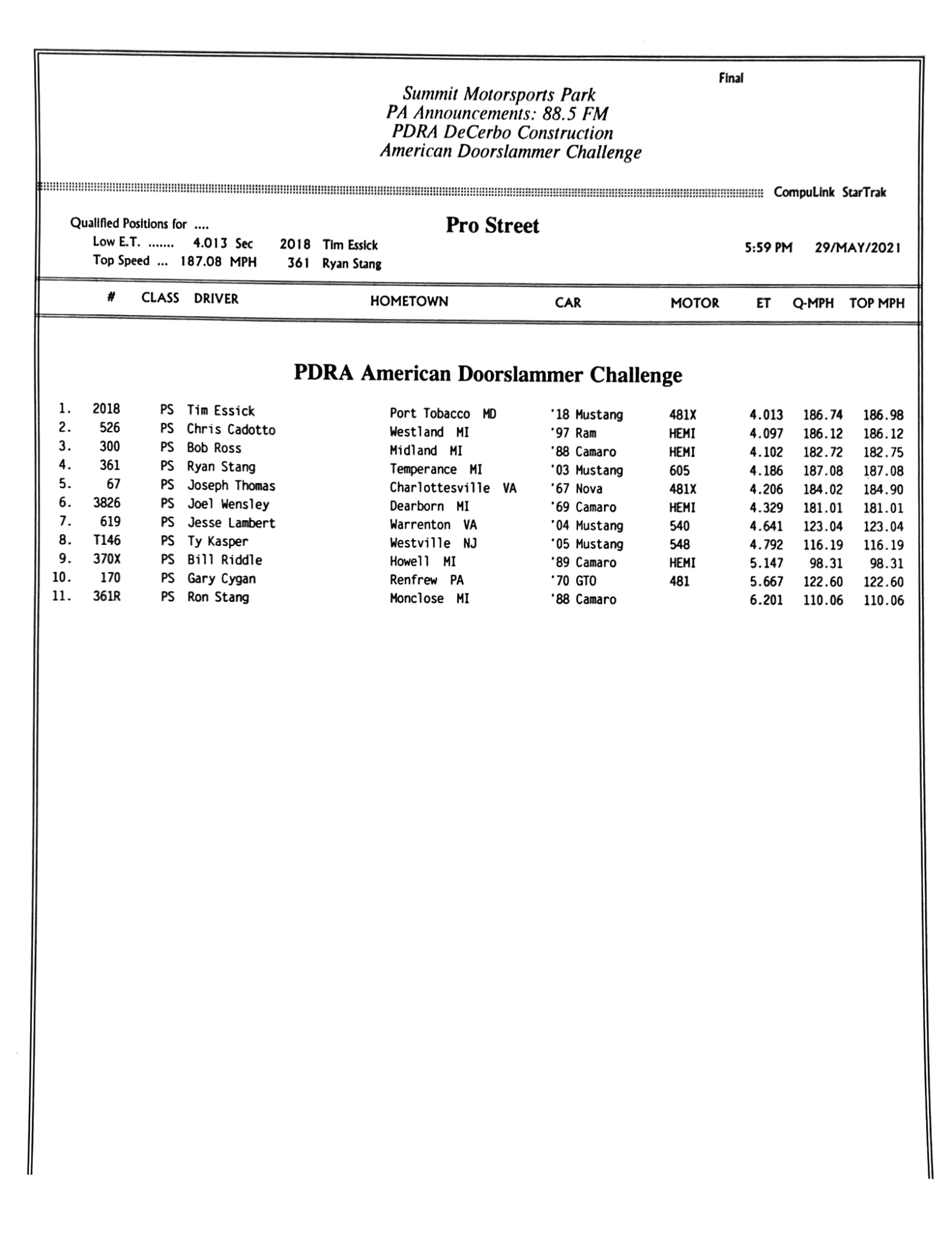 2021 Race 3 Ohio PS PDRA Race Results