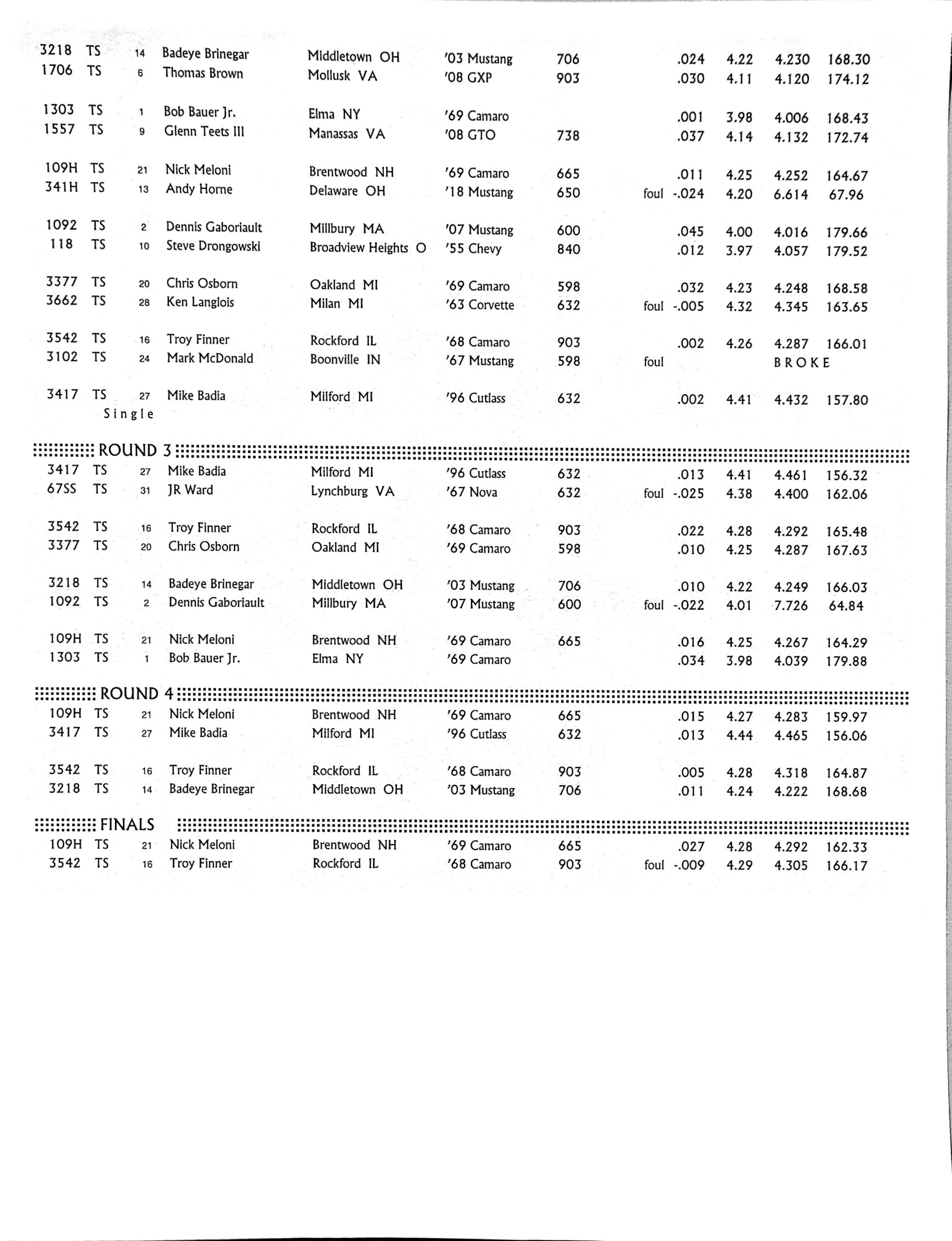 2021 Race 3 Ohio TS PDRA Race Results