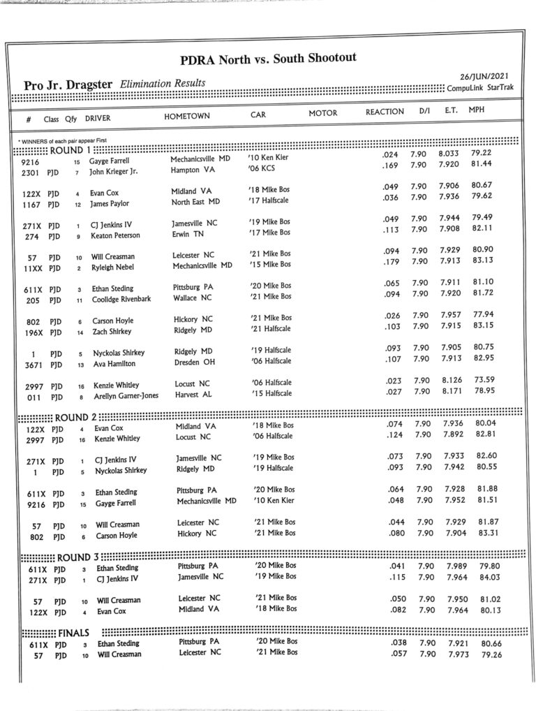 2021 Race 4 MDIR PJD PDRA Race Results