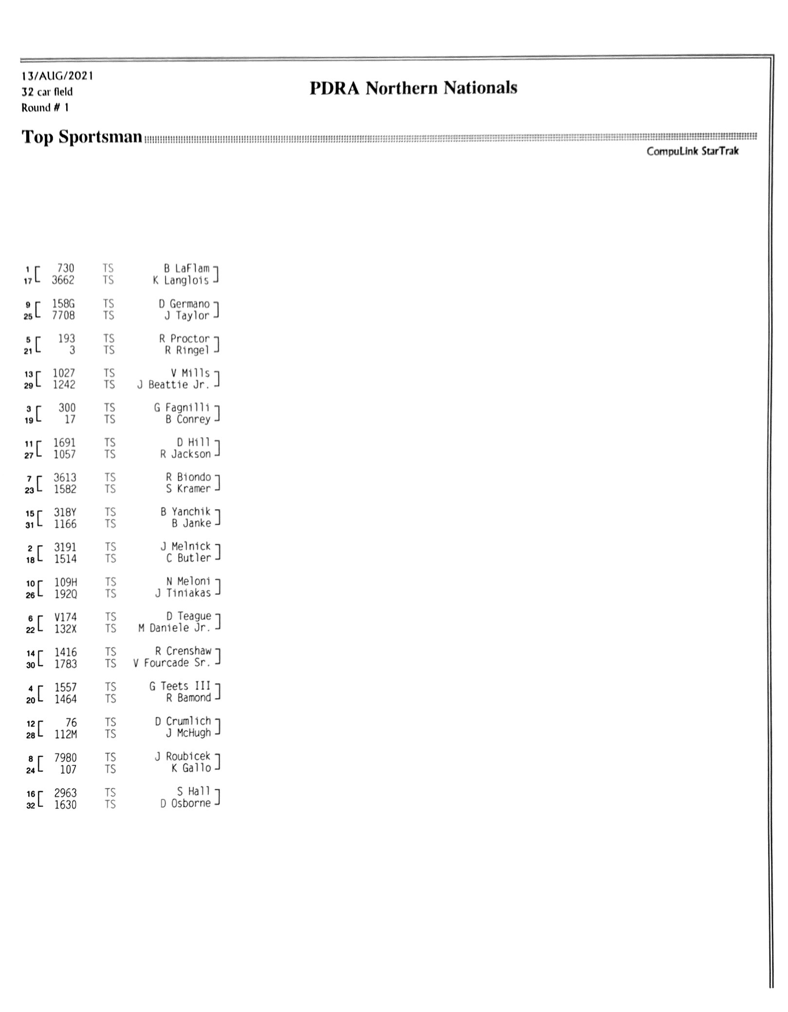 2021 Race 6 Maple Grove TS PDRA Race Results