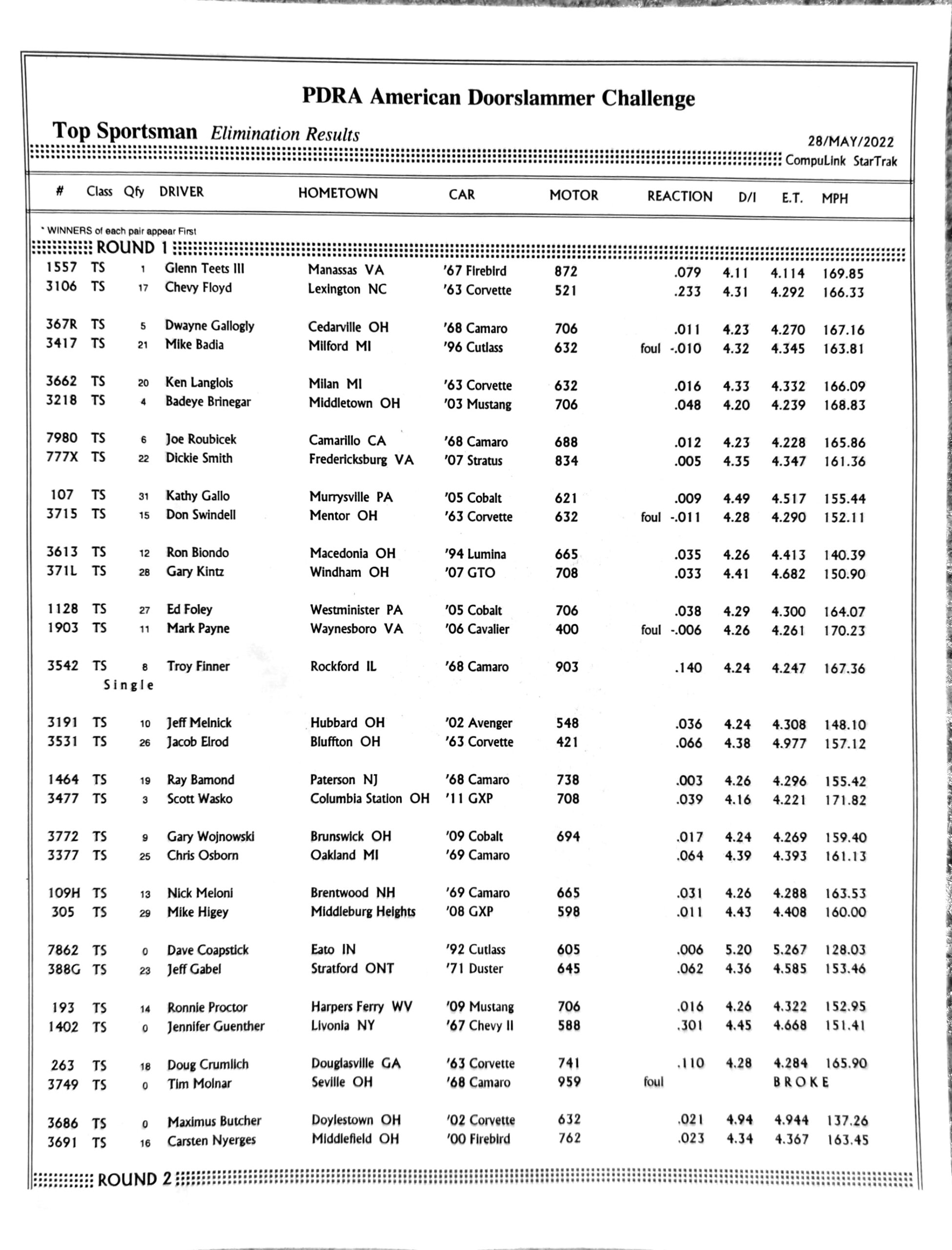 2022 Race 3 OH TS PDRA Race Results