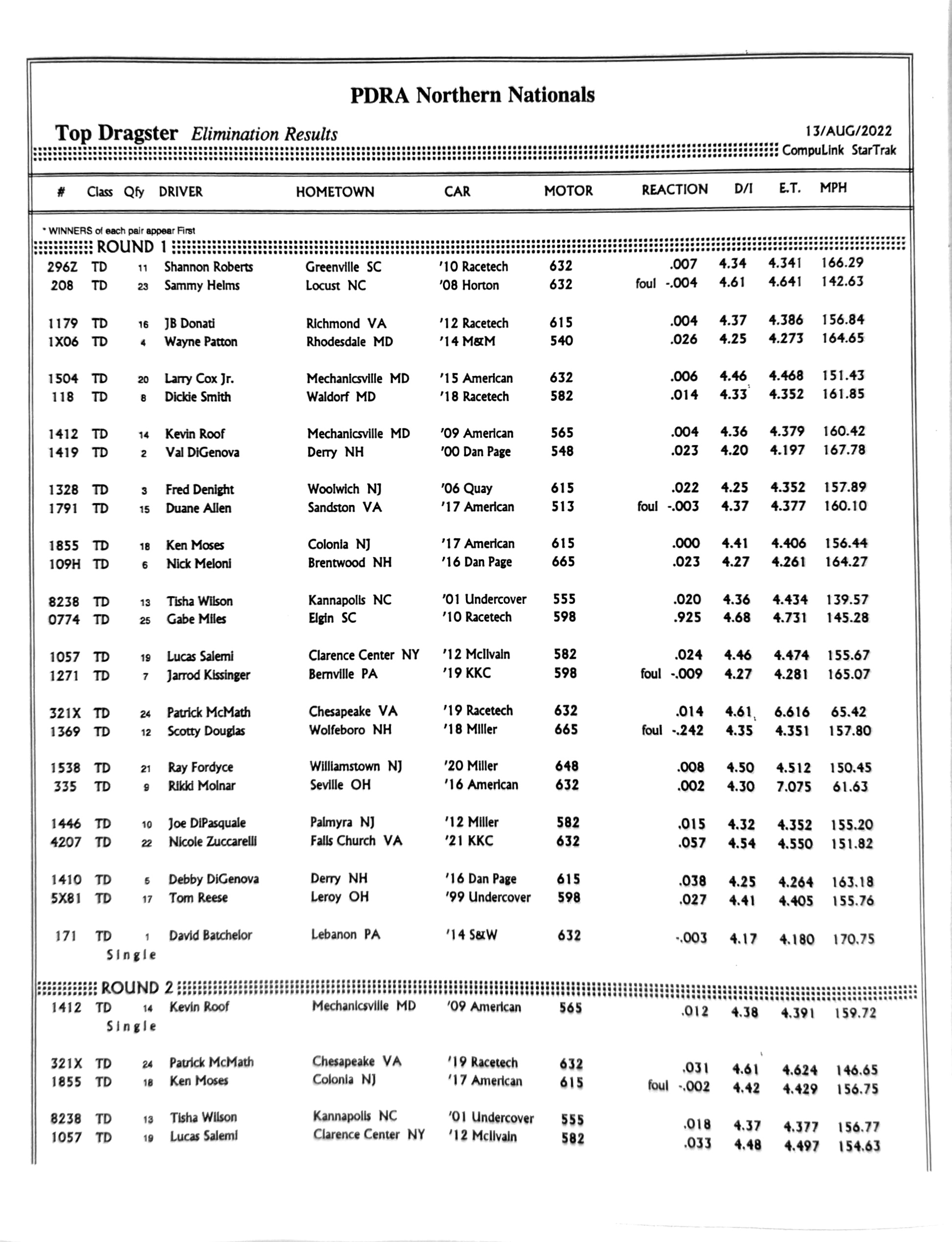 2022 Race 6 MG TD PDRA Race Results