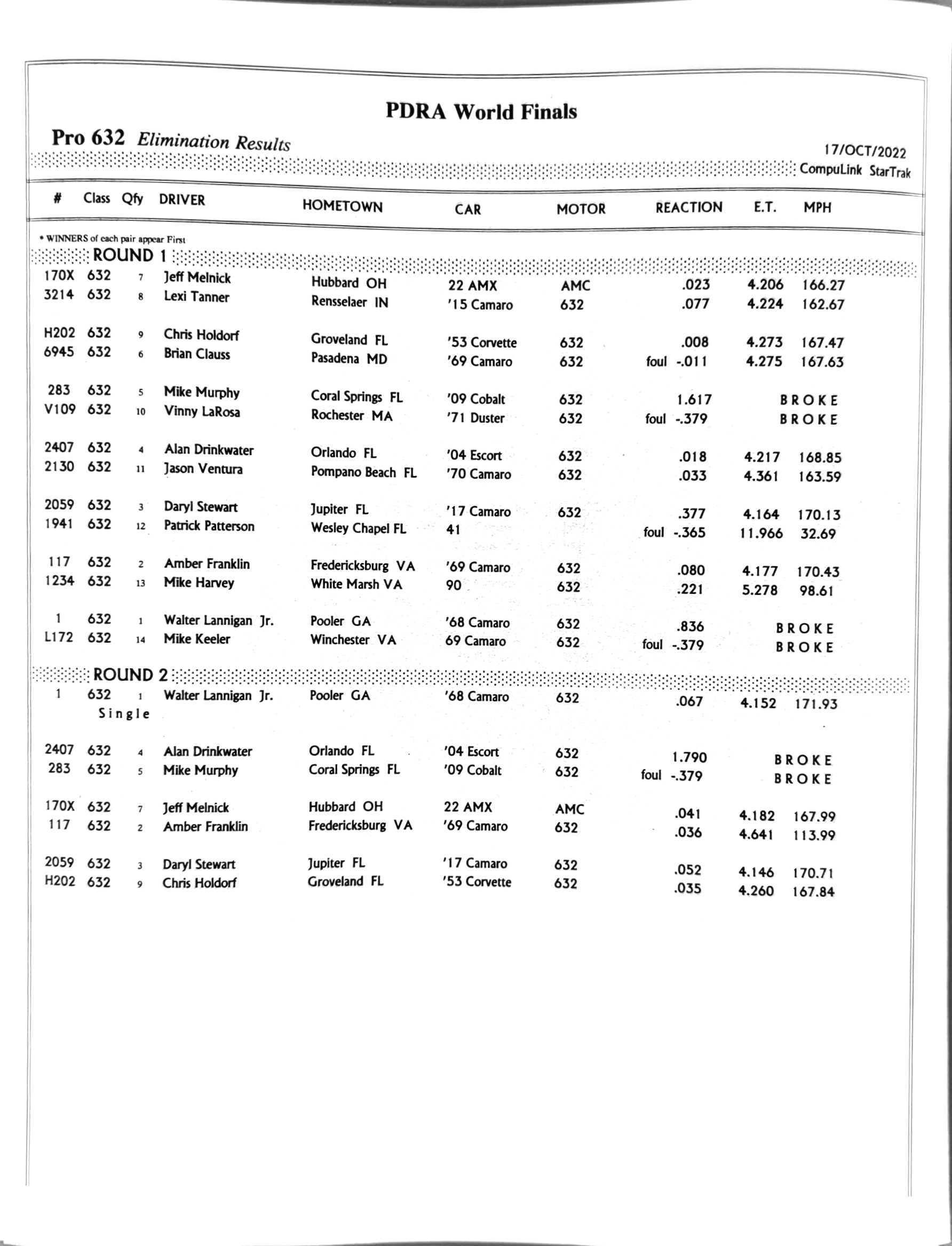 2022-finals-vmp-pro-632-pdra-race-results