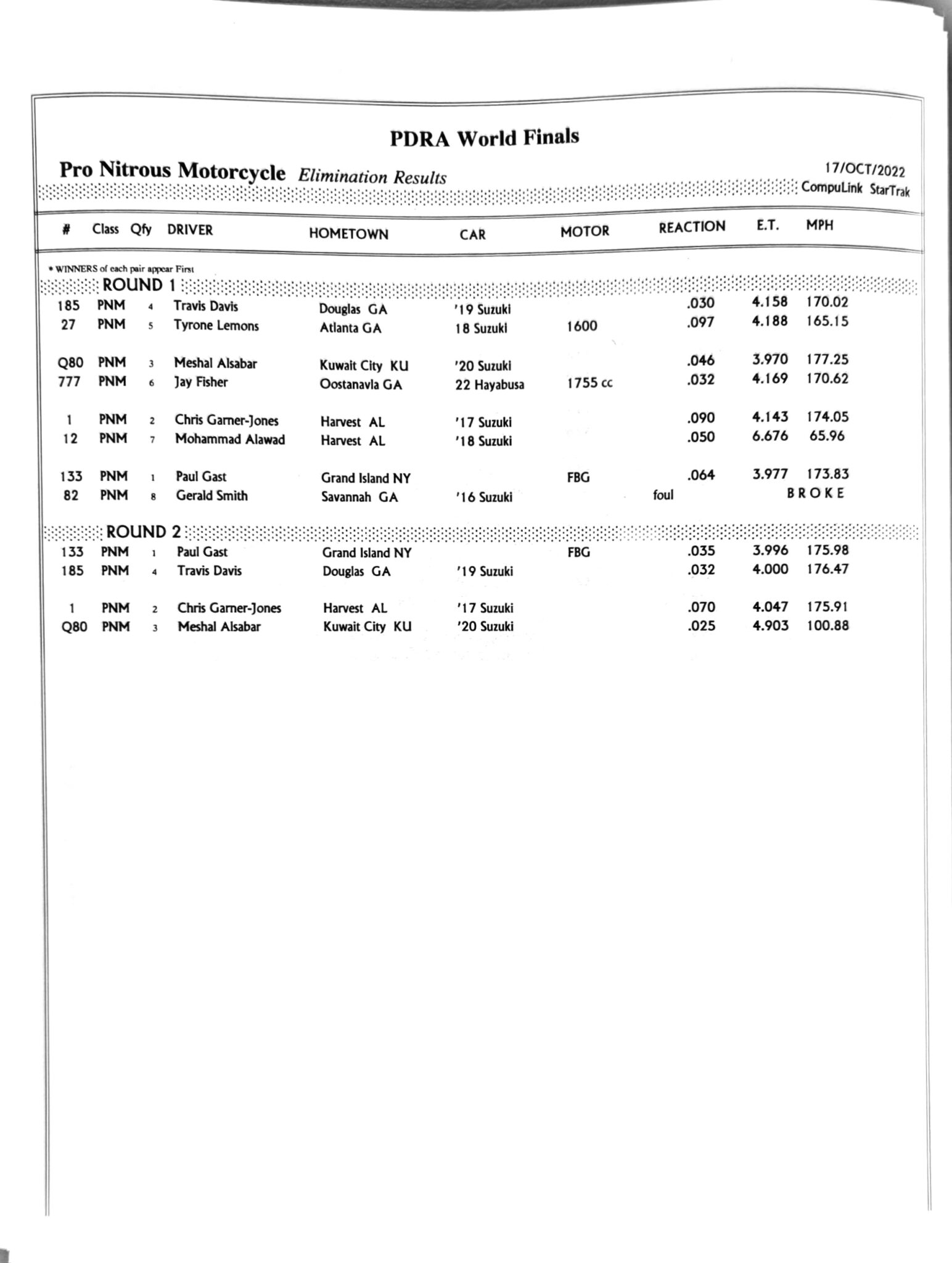 2022 Finals VMP PN Motorcycle PDRA Race Results