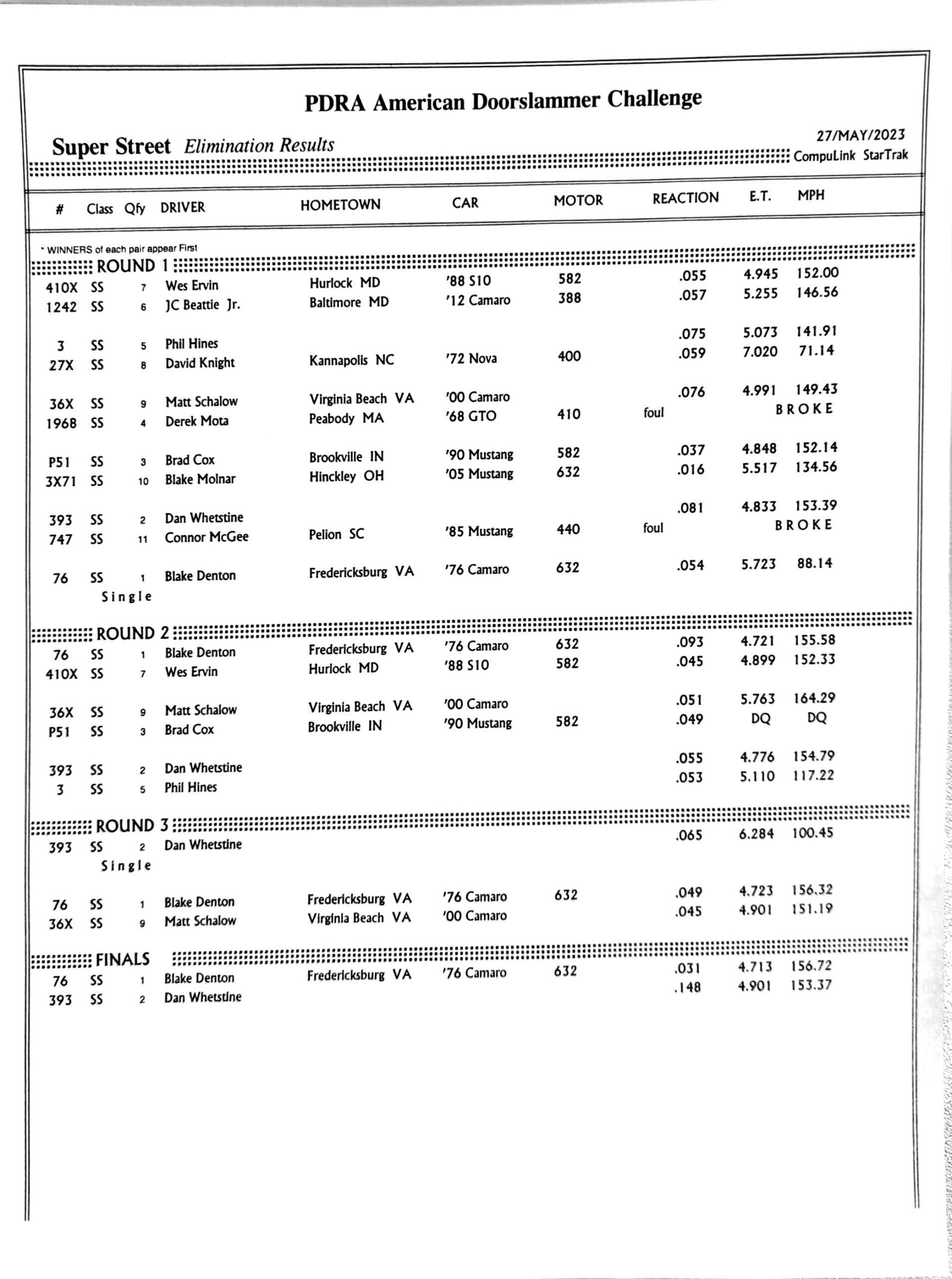 2023-norwalk-ss-pdra-race-results