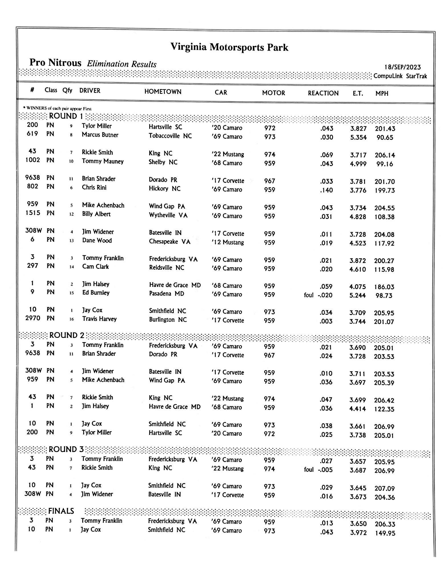 Tristate Race Results - yrr4dxk