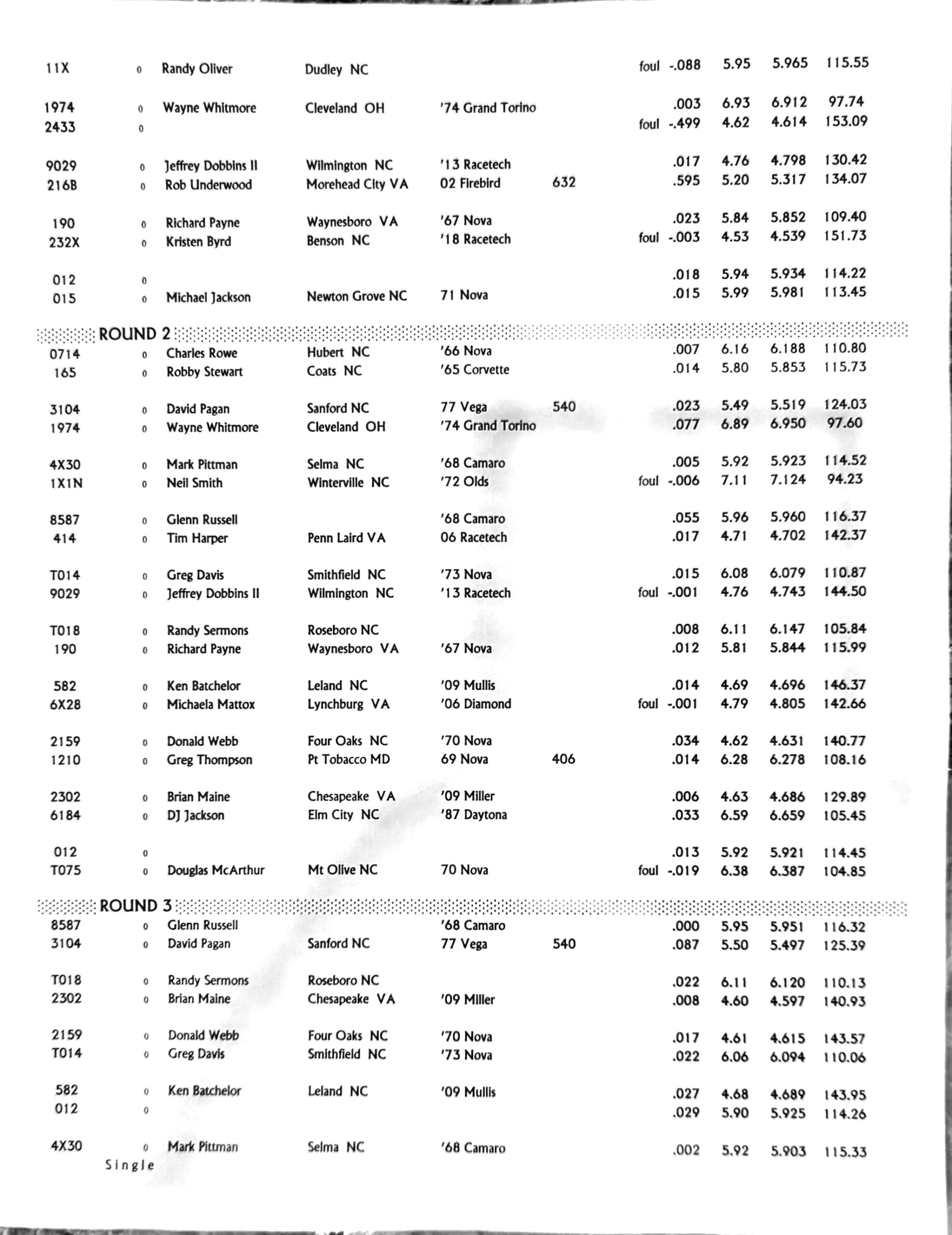 2023 GALOT Drag Wars BB PDRA Race Results