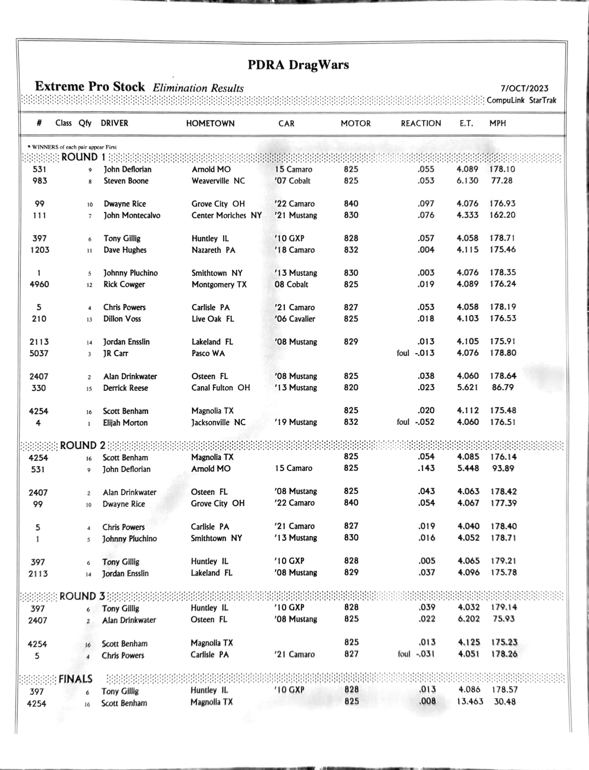 2023 GALOT Drag Wars XPS PDRA Race Results
