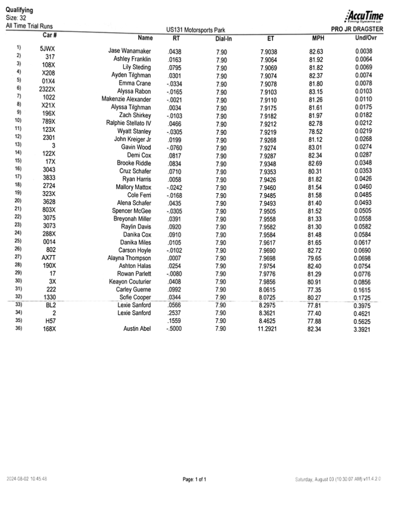 2024 MI PJD PDRA Race Results