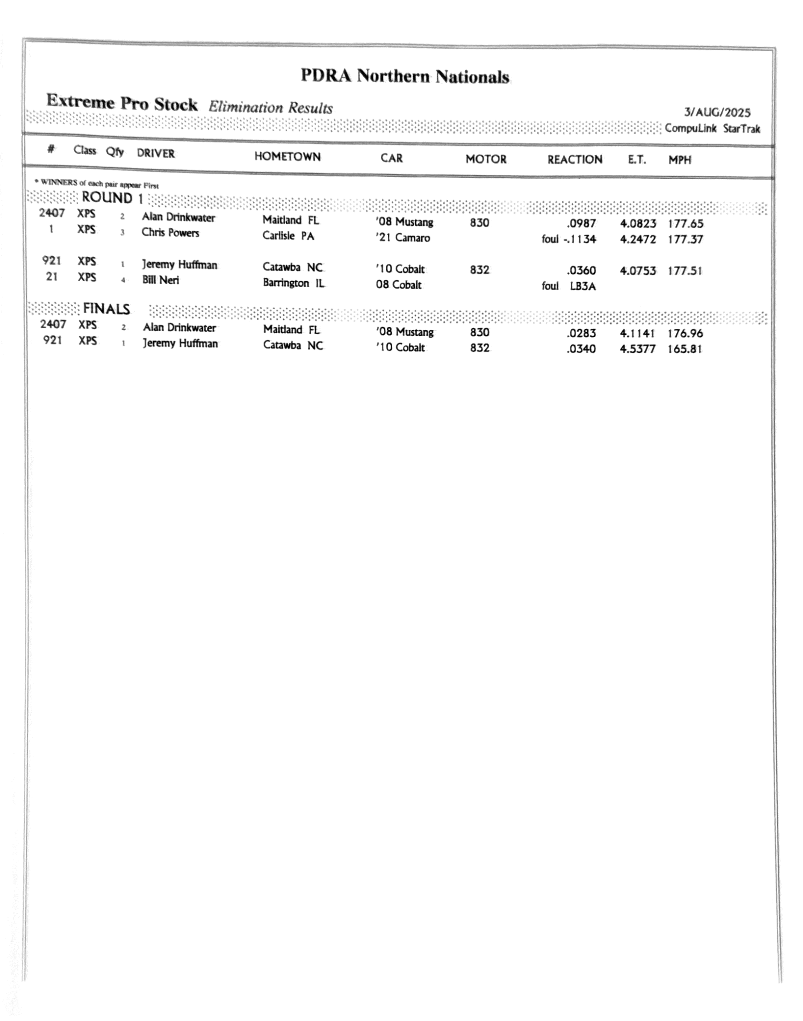 2025-mi-xps-pdra-race-results